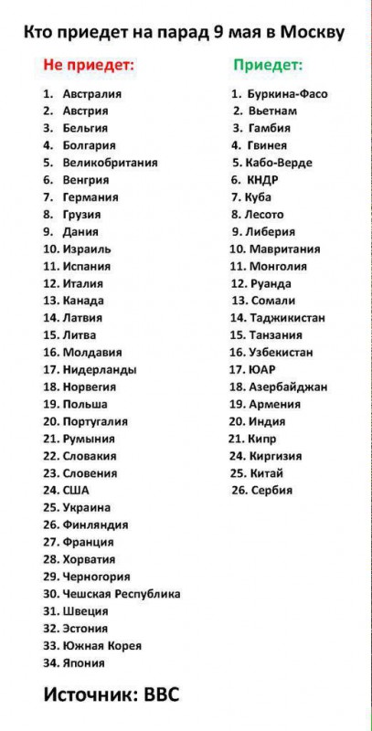 Судя по списку приедет многих лидеров государств просто обещали бесплатно покормить.jpg