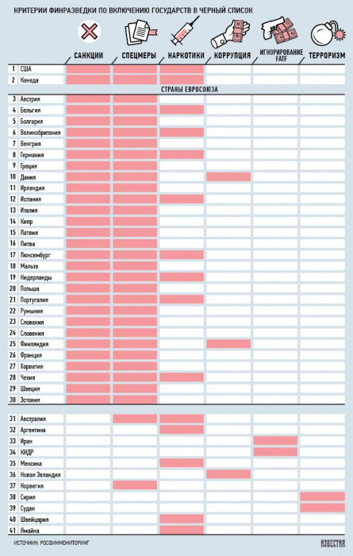 Росфинмониторинг вводит банковские санкции против 41 страны.jpg