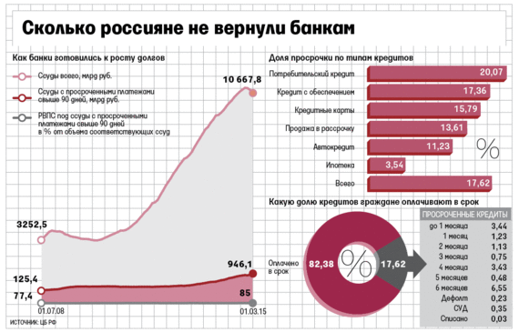 В России начались массовые социальные дефолты.gif