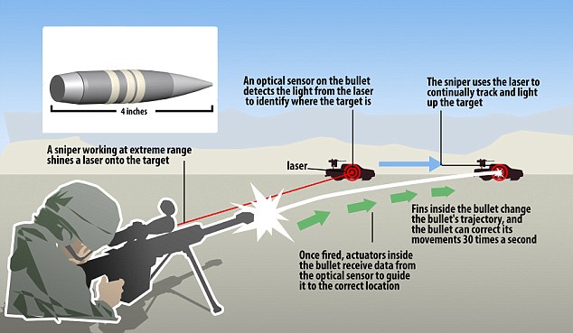DARPA isesihtiv kuul.jpg