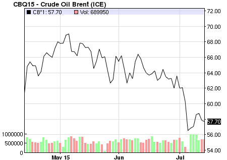 brent2015.png