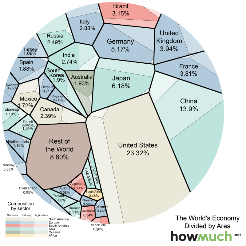 world-economy-gdp-voroni-a7d4.png