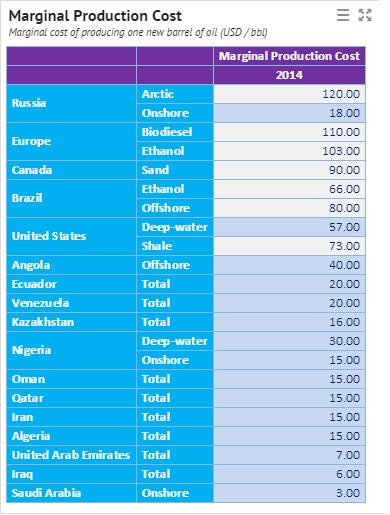 nafta marginaalkulud.jpg