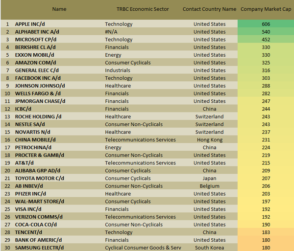 Итоги-2015. Так выглядит список 30 самых дорогих компаний мира на данный момент.png