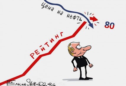 Курс доллара к рублю сравнялся с рейтингом.jpg