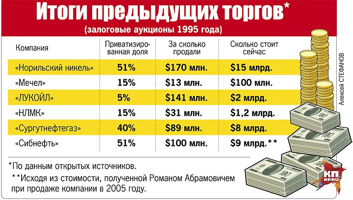 Из-за кризиса правительство начинает новую приватизацию 1.jpg