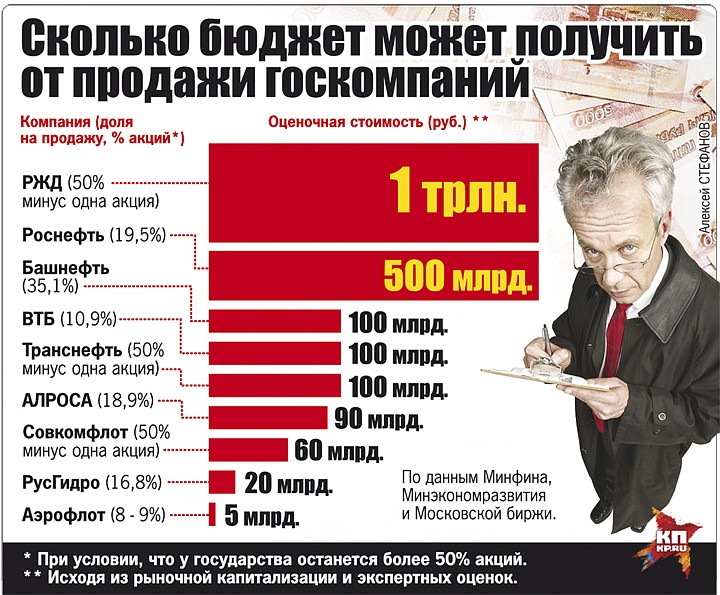 Из-за кризиса правительство начинает новую приватизацию.jpg