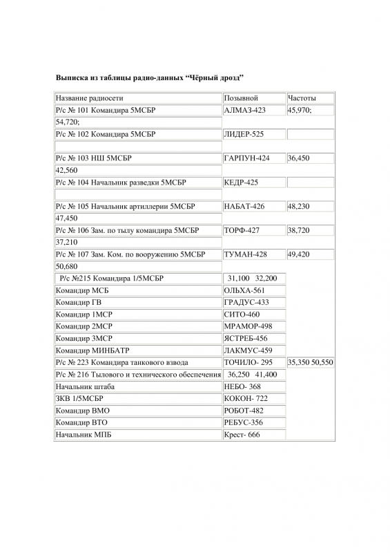 Tablitsa_Pozyvnykh_Dolzhnostnykh_Lits_I_Uzlov_Svyazi5.png