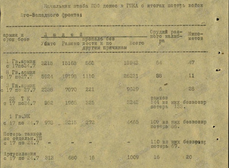 Edelarinde kaotused 1.jpg