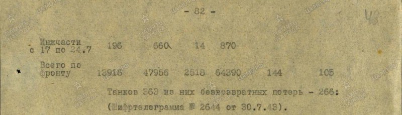 Edelarinde kaotused 2.jpg