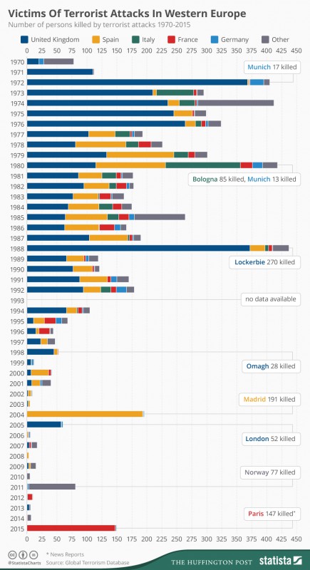 Victims_western_europe_since_1970.jpg