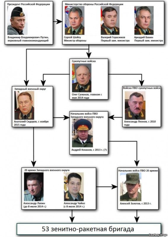 Круг подозреваемых по делу MH17 будет определен к концу 2016-го года — МИД Австралии.jpg