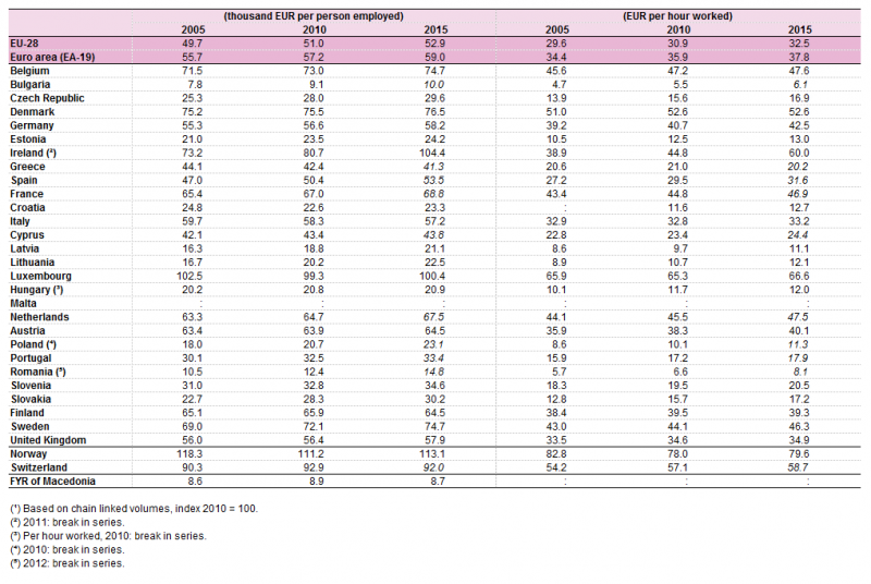 Real_labour_productivity,_2005,_2010_and_2015_(¹)_YB16.png