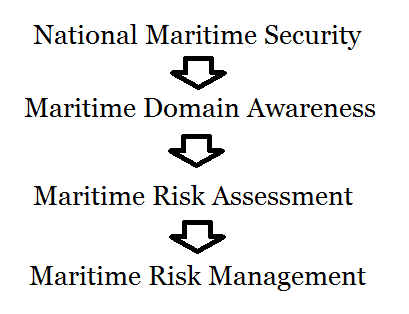 national maritime security.png