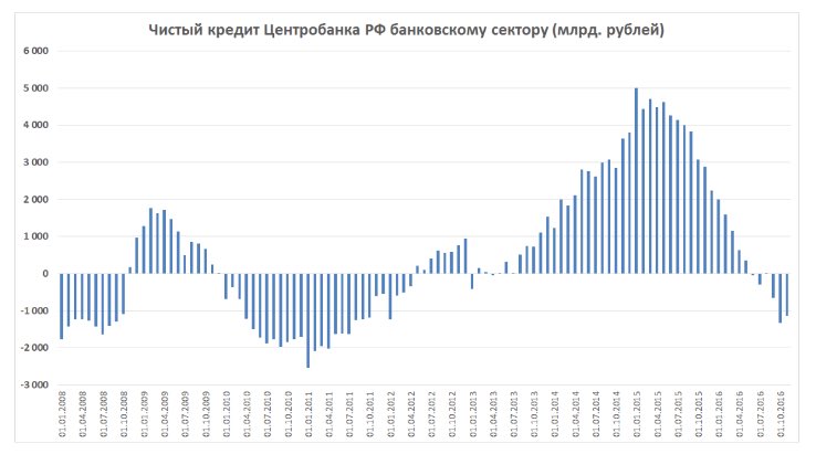 Keskpanga laenud pankadele.jpg