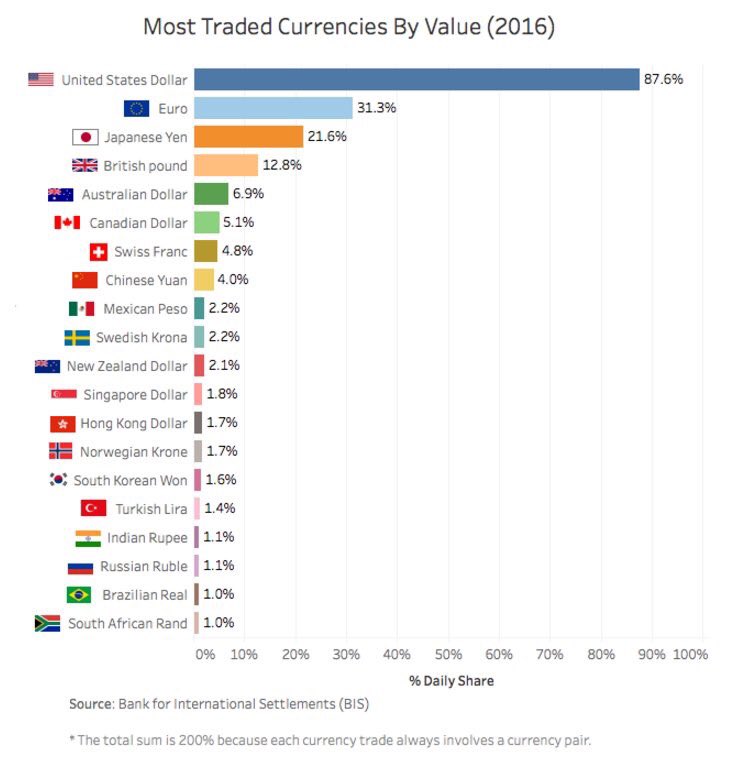 Rahvusvahelised arveldused erinevates valuutades.jpg