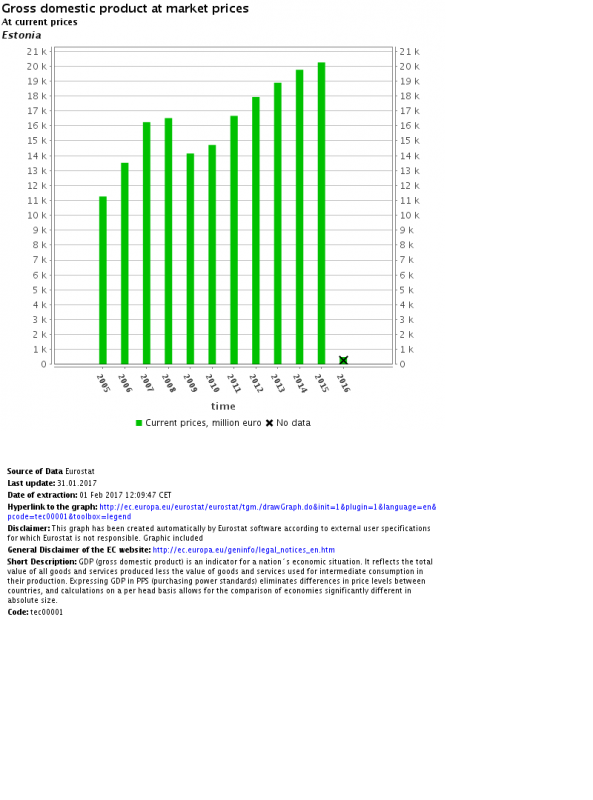 Eurostat_Graph_tec00001.png