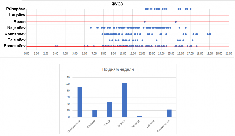 ZUOZ_stat.png