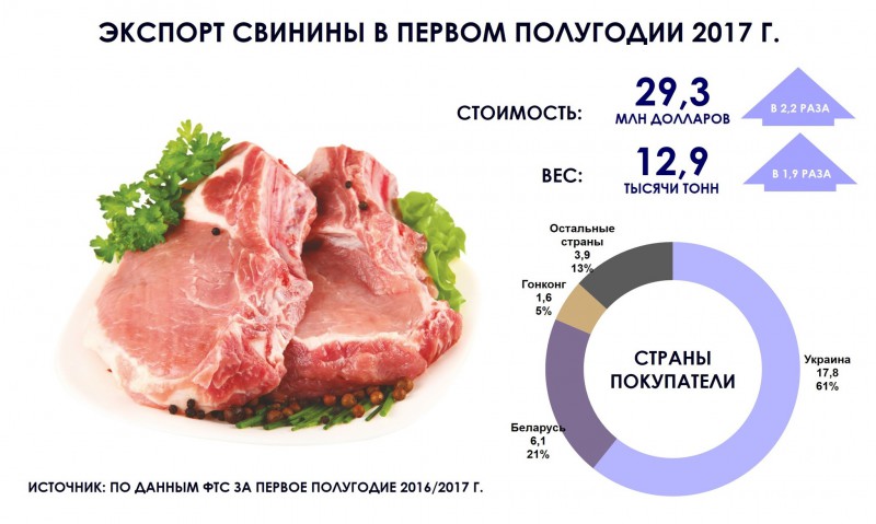 Экспорт российской свинины.jpeg