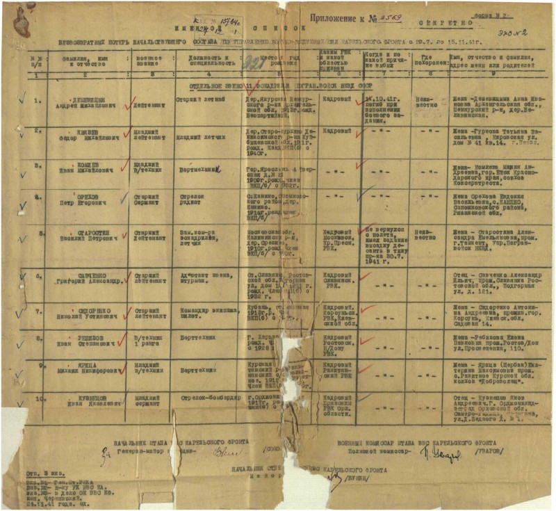 NKVD 11 kaotused.jpg