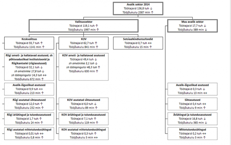 avalik sektor 2014.png