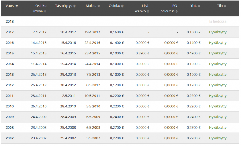 HKScan 2007-2017.png