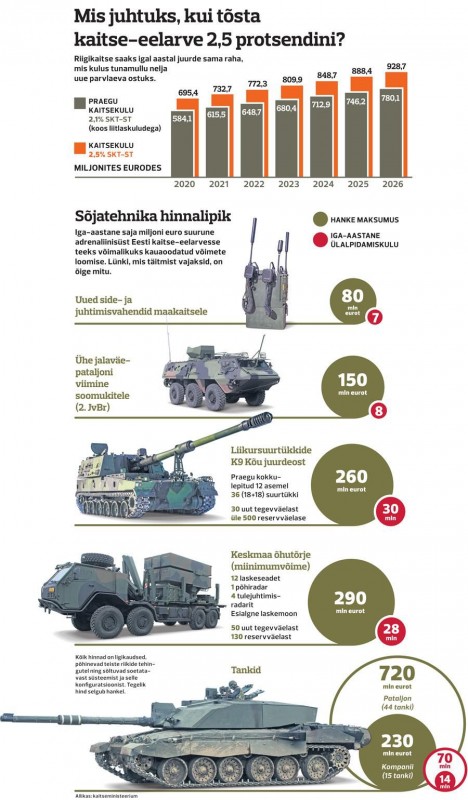 kulutused25pross.jpg