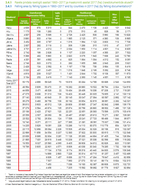 raieliigid 1993-2017.png