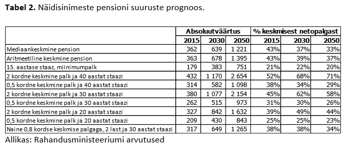 pensionid.jpg