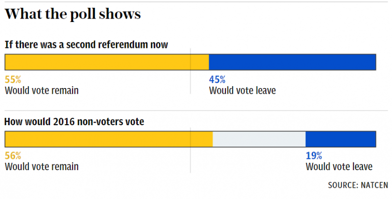 Brexit poll.PNG