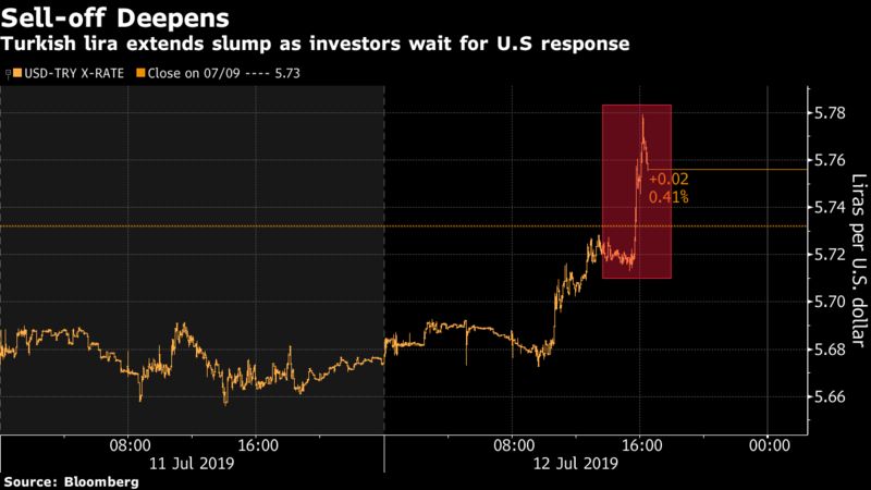 lira fell.jpg