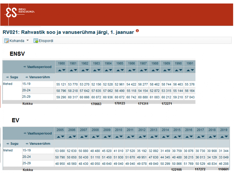 EStat meeste arv.png
