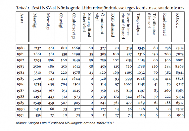 ENSV NA saadetud.png