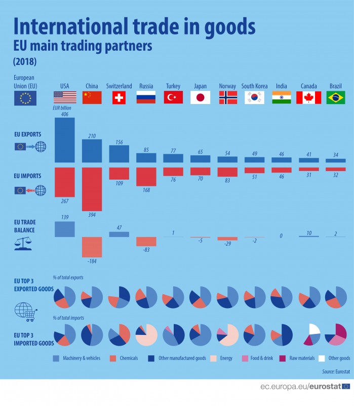 EU kaubanduspartnerid 2018.jpg