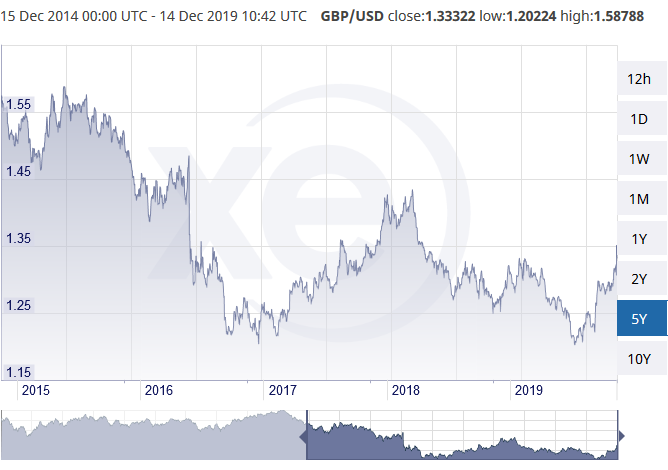 gbp_usd_14_12_2019.png