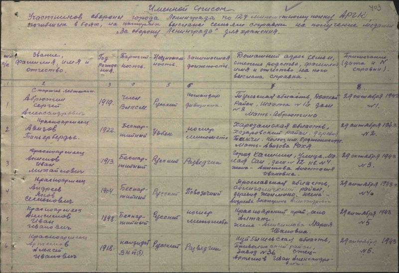 Kosterenkov1.jpg