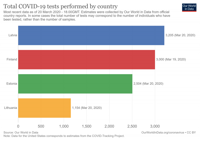 covid-19-tests-country.png