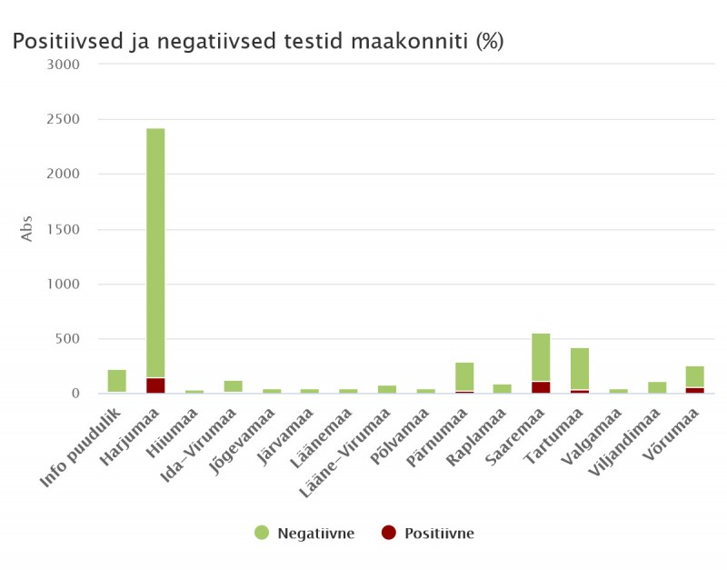 positiivsed-ja-negatiivs.jpeg