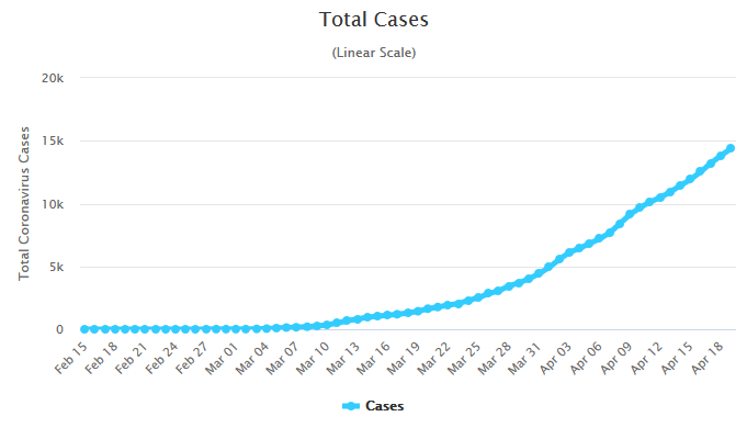 Screenshot_2020-04-20 Sweden Coronavirus 14,385 Cases and 1,540 Deaths - Worldometer.png