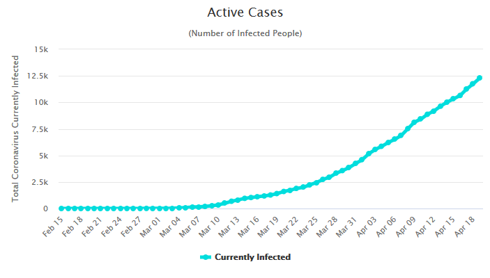 Screenshot_2020-04-20 Sweden Coronavirus 14,385 Cases and 1,540 Deaths - Worldometer(2).png