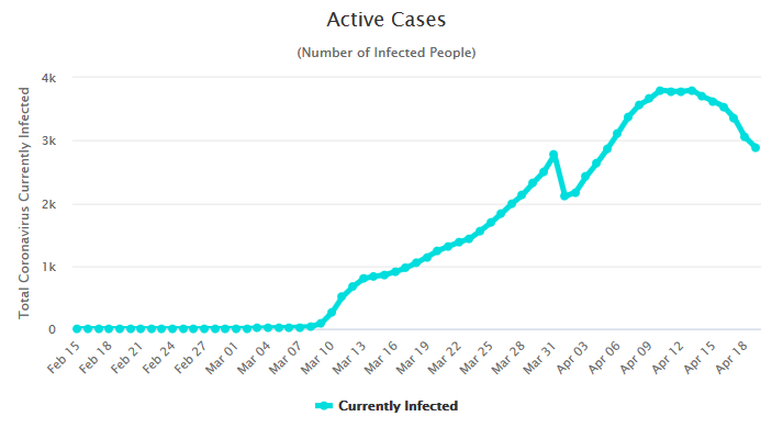 Screenshot_2020-04-20 Denmark Coronavirus 7,515 Cases and 355 Deaths - Worldometer.png