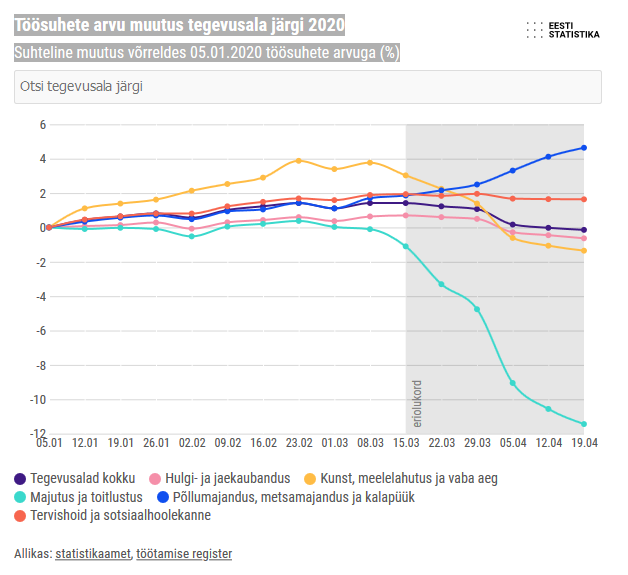 2020-04-23 Kiirstatistika - Eesti Statistika.png