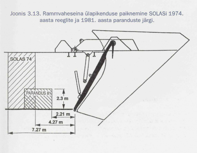 Rammvaheseina joonis