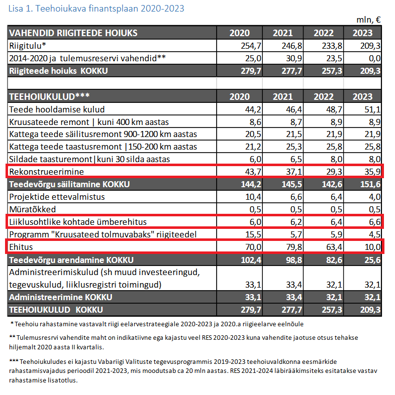 THK Finantsplaan.png