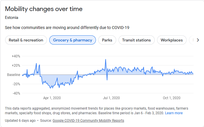 Screenshot_2020-11-09 Coronavirus (COVID-19) - Google News.png