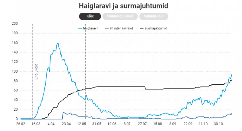 haiglaravil.png