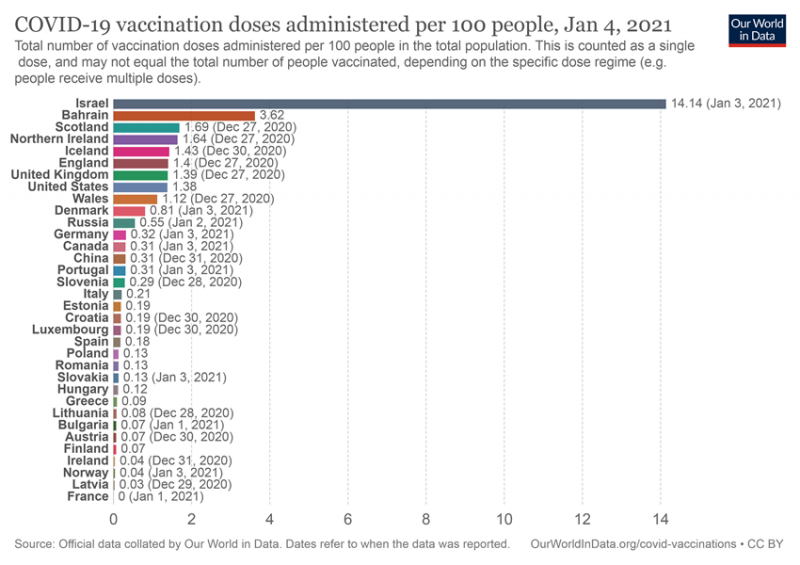 covid-vaccination-doses-per-capita.png