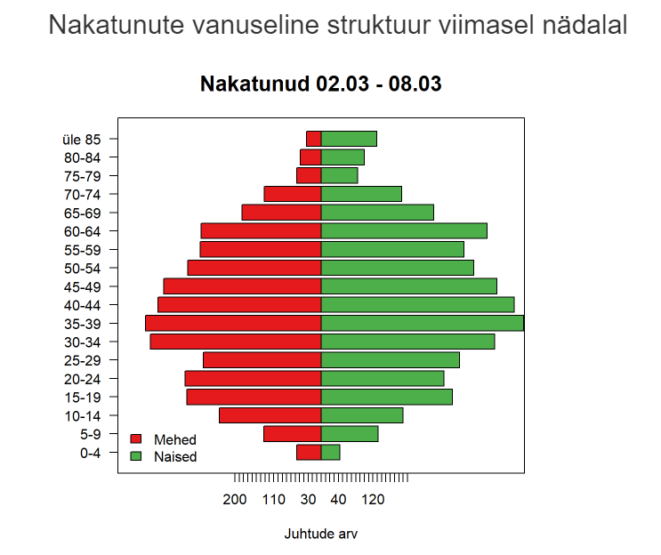 Vanuseline struktuur.png