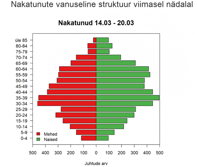 Vanusjaotis.png