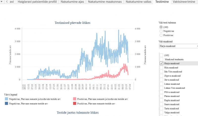 Screenshot_2021-03-29 Koroonaviiruse andmestik Harjumaa Terviseamet(1).png